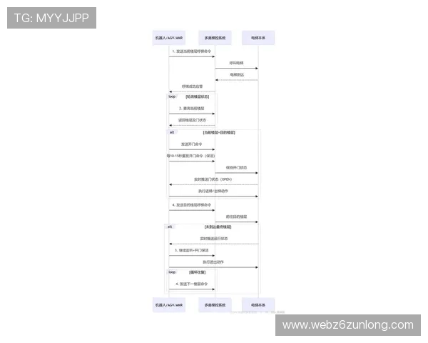 尊龙凯时旗舰厅登录线路登录速度提升技巧及优化建议详解